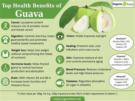 guava health benefits.